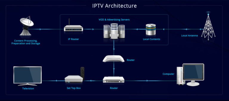 Vad är IPTV